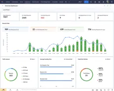 Site web Zoho